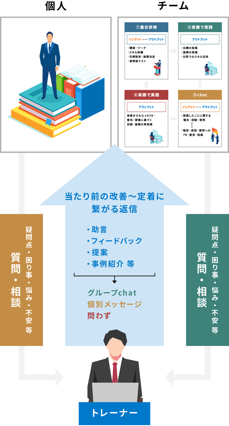 サービス